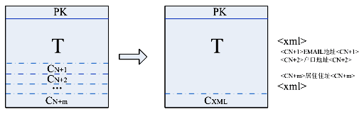 字段擴展模式介紹圖