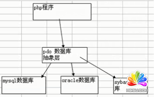 sql注入測試經驗教程 武林網