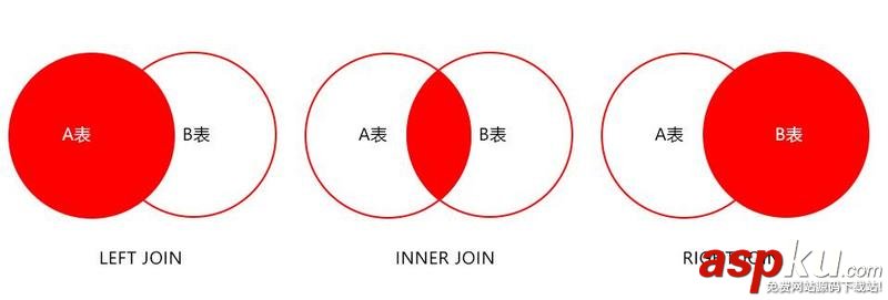 數(shù)據(jù)庫,MySQL,優(yōu)化方法