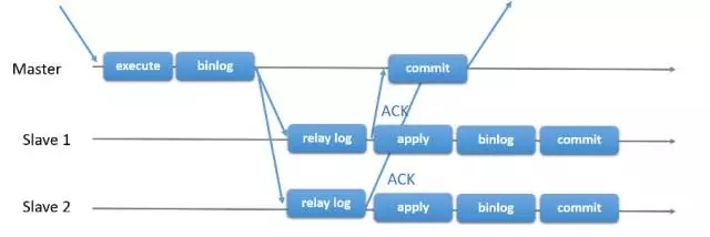 MySQL,雙活,同步復(fù)制