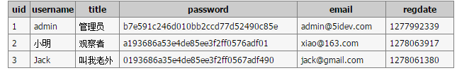 MySQL中使用表別名與字段別名的基本教程