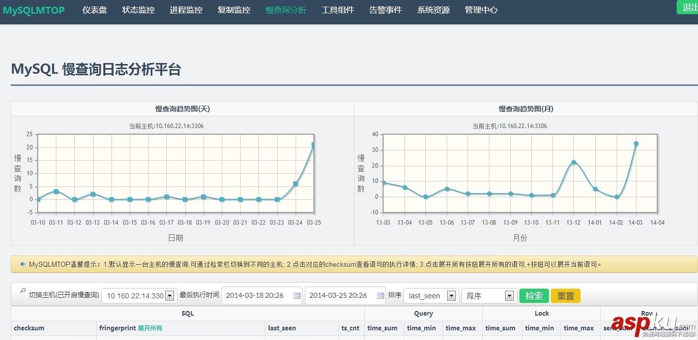 安裝配置MySQLMTOP來(lái)監(jiān)控MySQL運(yùn)行性能的教程