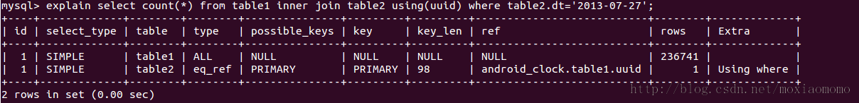mysql,關聯子查詢