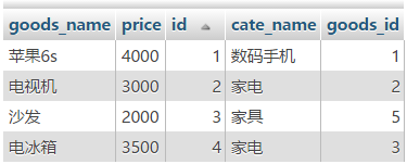 mysql,join連接,表自連接,自連接查詢
