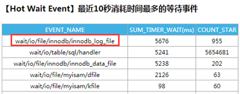 MySQL,大事務,Insert