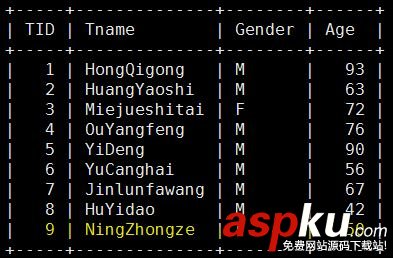 深入解析MySQL的事務(wù)隔離及其對性能產(chǎn)生的影響