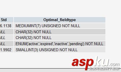 MySQL,最佳實踐