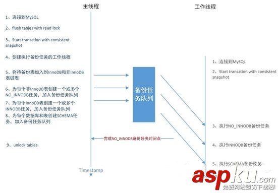 MySQL備份