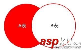 數(shù)據(jù)庫,MySQL,優(yōu)化方法