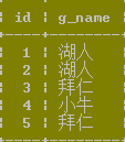 經典mysql連接查詢例題 經典mysql連接查詢例題