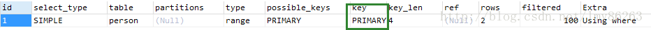 MySQL,聚合函數(shù),count