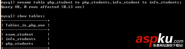 Mysql,數據庫,表,數據