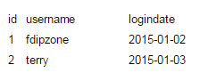 MySQL在右表數(shù)據(jù)不唯一的情況下使用left join的方法