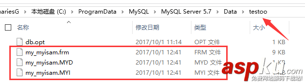 MySQL數(shù)據(jù)備份,MySQL數(shù)據(jù)還原,MySQL數(shù)據(jù)備份與還原