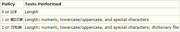 CentOS,安裝,配置,MySQL8.0