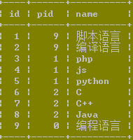 經典mysql連接查詢例題 經典mysql連接查詢例題