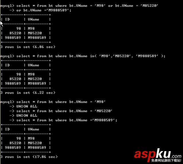 MySQL中使用or、in與union all在查詢命令下的效率對比