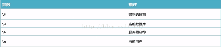MySQL,命令行,MySQL服務,Windows,64