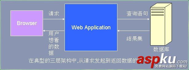 分頁,分頁原理,分頁方法