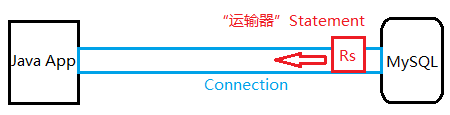 JDBC數(shù)據(jù)庫(kù)連接,mysql數(shù)據(jù)庫(kù)連接,連接mysql數(shù)據(jù)庫(kù)