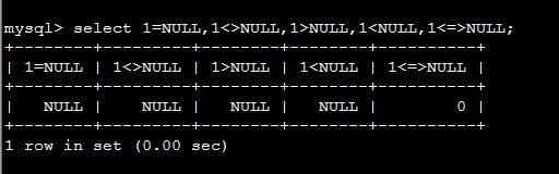 MySql,特殊運(yùn)算符