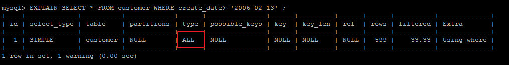 MySQL,EXPLAIN,SQL,執(zhí)行計劃