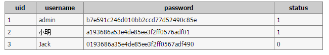 在MySQL中使用子查詢和標(biāo)量子查詢的基本操作教程