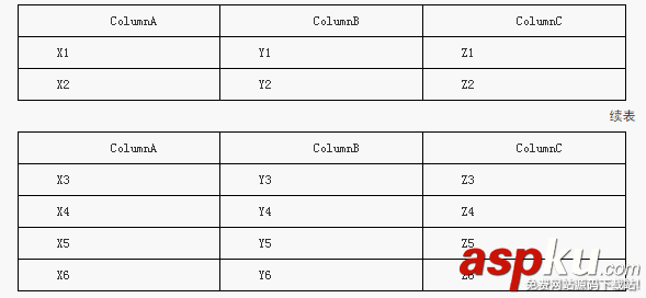 MySQL中union和join語句使用區(qū)別的辨析教程