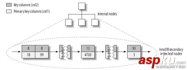 mysql的索引優(yōu)化,mysql,表索引優(yōu)化,mysql索引優(yōu)化