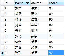mysql,合并字段,列轉行