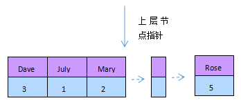 mysql性能優(yōu)化之索引優(yōu)化