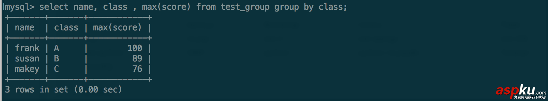 MYSQL GROUP BY用法詳解 mysql,groupby