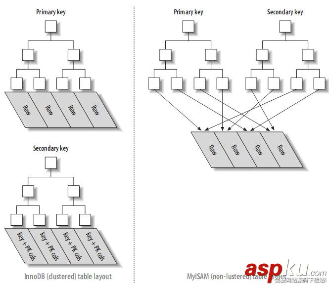 mysql的索引優(yōu)化,mysql,表索引優(yōu)化,mysql索引優(yōu)化