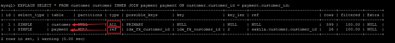 MySQL,EXPLAIN,SQL,執(zhí)行計劃