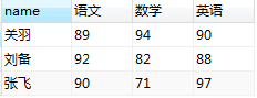 mysql,合并字段,列轉行