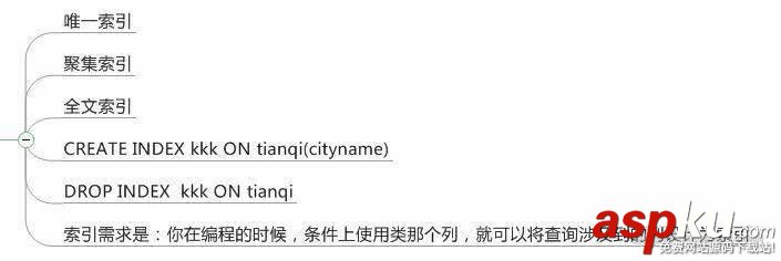 mysql,權(quán)限,索引
