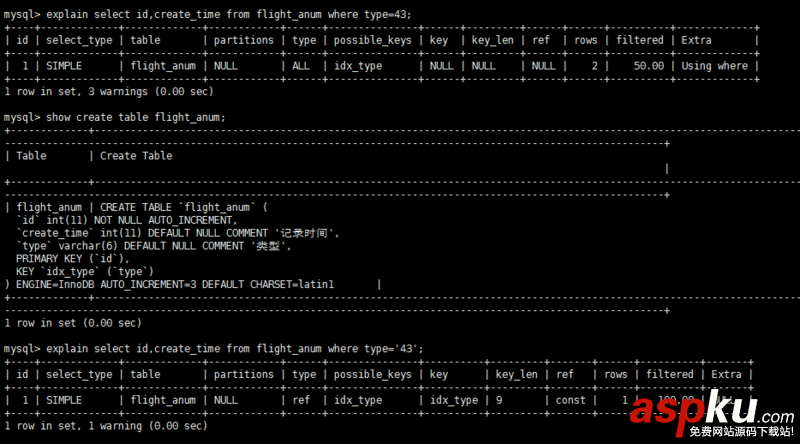 數(shù)據(jù)庫,MySQL,優(yōu)化方法