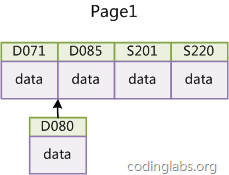 mysql,索引,數據結構,算法原理