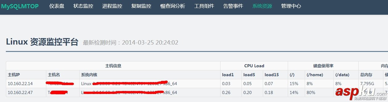 安裝配置MySQLMTOP來(lái)監(jiān)控MySQL運(yùn)行性能的教程