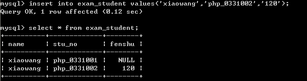 Mysql,數據庫,表,數據