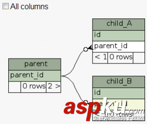 MySQL結(jié)合使用數(shù)據(jù)庫分析工具SchemaSpy的方法
