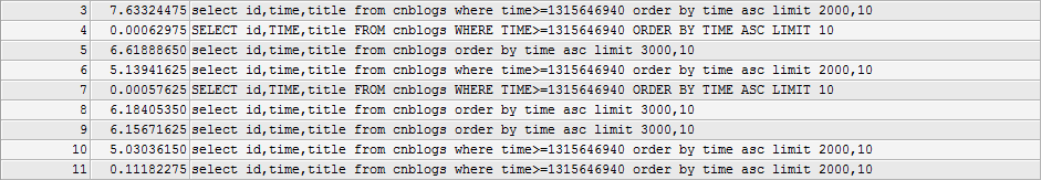 深入研究mysql中的varchar和limit(容易被忽略的知識)
