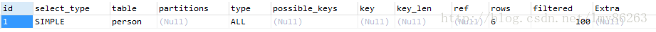 MySQL,聚合函數(shù),count