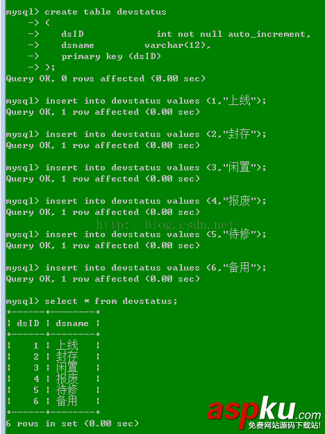 Mysql,設備管理信息系統,數據庫