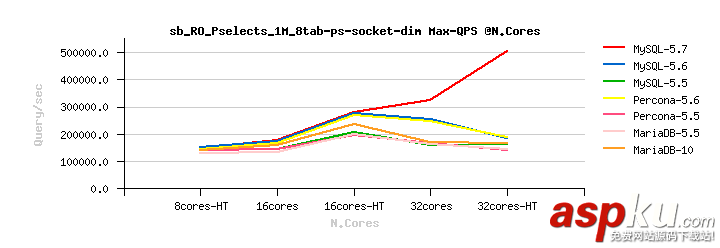 大幅優化MySQL查詢性能的奇技淫巧