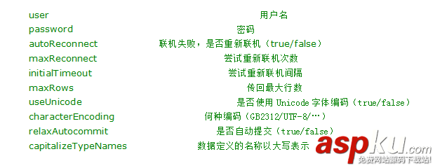 mysql jdbc連接步驟及常見參數(shù)