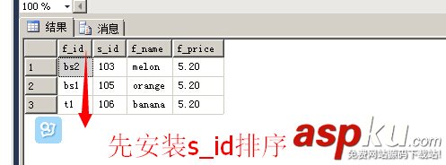 與MSSQL對比學習MYSQL的心得（七）--查詢