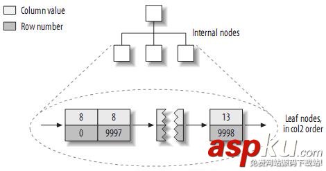 mysql的索引優(yōu)化,mysql,表索引優(yōu)化,mysql索引優(yōu)化