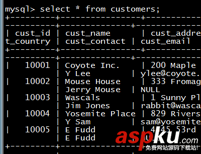 MYSQL,函數處理