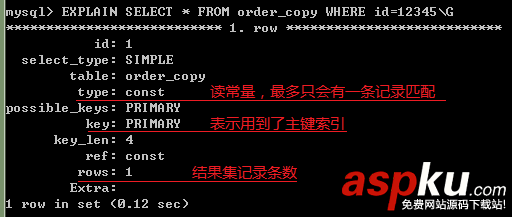 MySql,優化